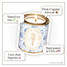 Candier La Fleur Coquette Corset Candle