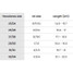 Havaianas Kids' size chart