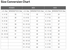 Birkenstock Size Chart