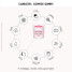 Candier Gimmie Gummies Candle GIMMIE GUMMIES 3 side angle
