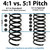 4:1 pitch vs 5:1 Pitch