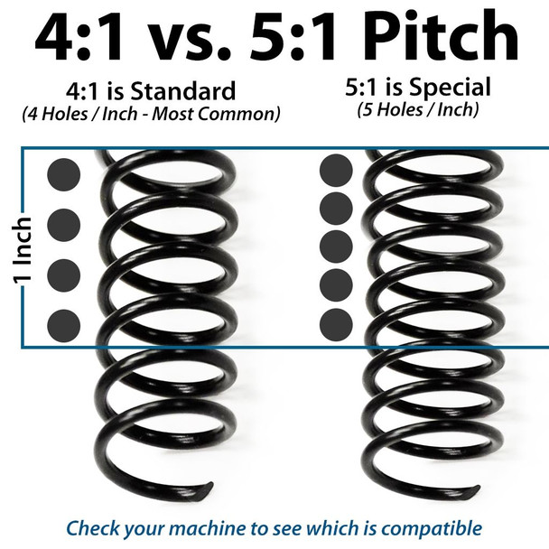 4:1 pitch vs 5:1 Pitch