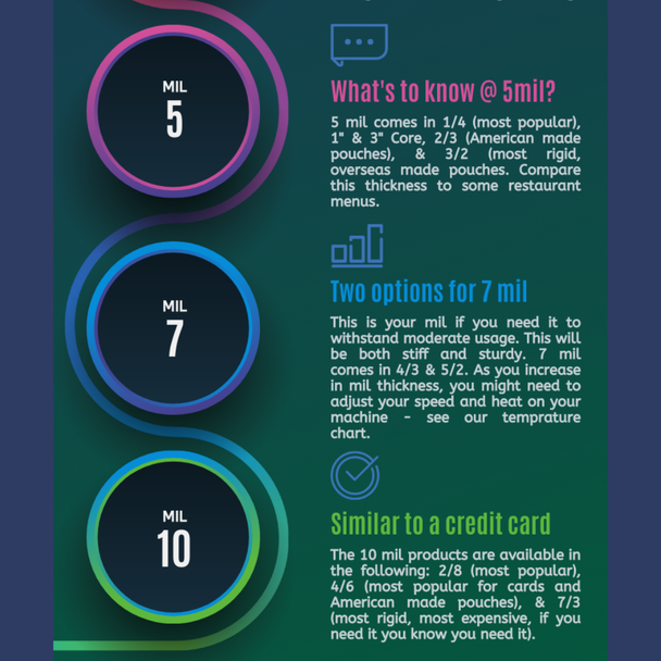 7 MIL Driver's License (2 3/8" X 3 5/8") GLOSS Laminating Sheet/Pouch - MADE IN USA