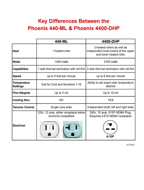 Phoenix™ 440-ML Mounting Laminator