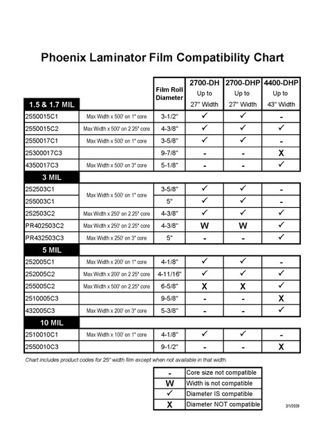 Phoenix™ 440-ML Mounting Laminator