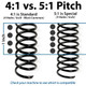 4:1 pitch vs 5:1 Pitch
