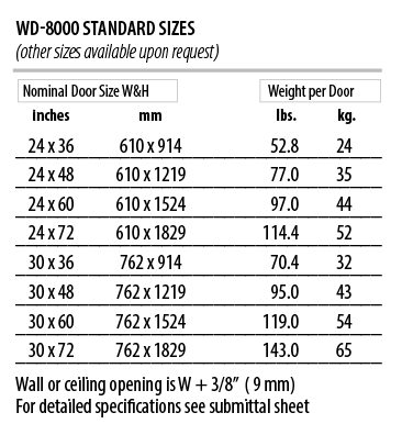 WD8000 30in x 72in, Walk Through Access Door