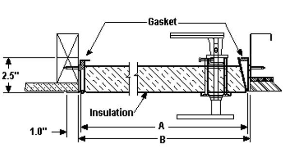 36in x 36in Access Panel