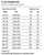 FC-H20 - 24in x 24in, Floor Door, Channel Frame, H20 loading - Chart