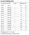 ED-2002 - 12in x 12in, Universal Flush Access Door - Standard Sizes