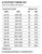 FA-300-R - 60in x 60in, Retrofit Floor Door, 300 lb./sqft loading - Chart