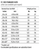 FC-300 - 30in x 36in, Channel Frame, 300 lbs./sqft loading - Chart