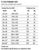 FC-H20 - 36in x 48in, Floor Door, Channel Frame, H20 loading - Chart