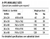 A-FPS - 30in x 48in, Floor Door, Flood Resitant - Chart