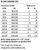 PA-3000 - 22in x 22in, Flush Non-Rated, Plastic Access Door for drywall - Standard Sizes