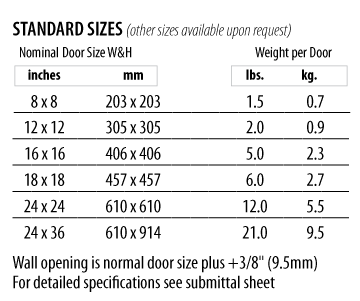 DW-5058 - Size Chart