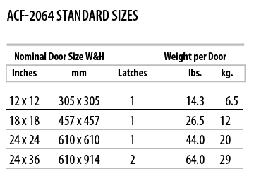 ACF-2064 - - Size Chart