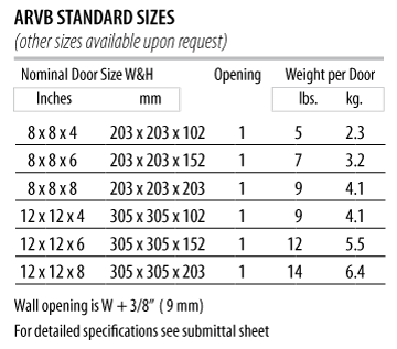 ARVB-SS - Size Chart