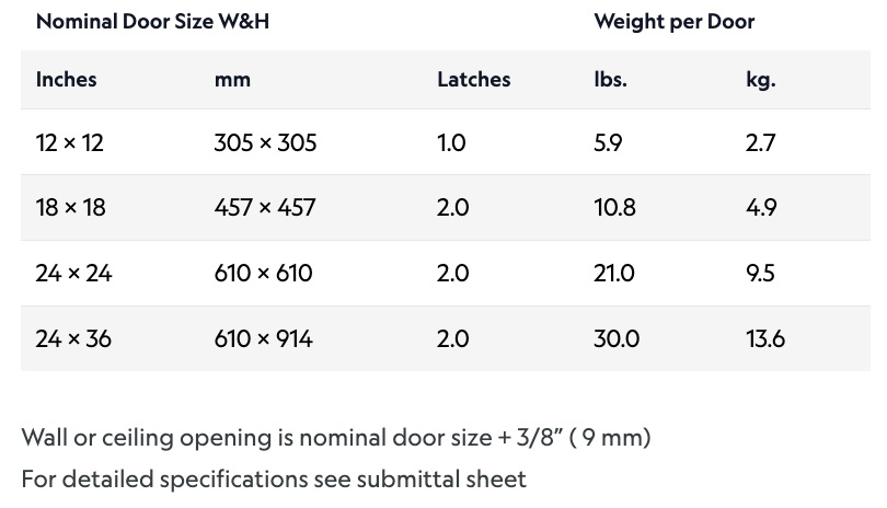 AT-5020 - Size Chart