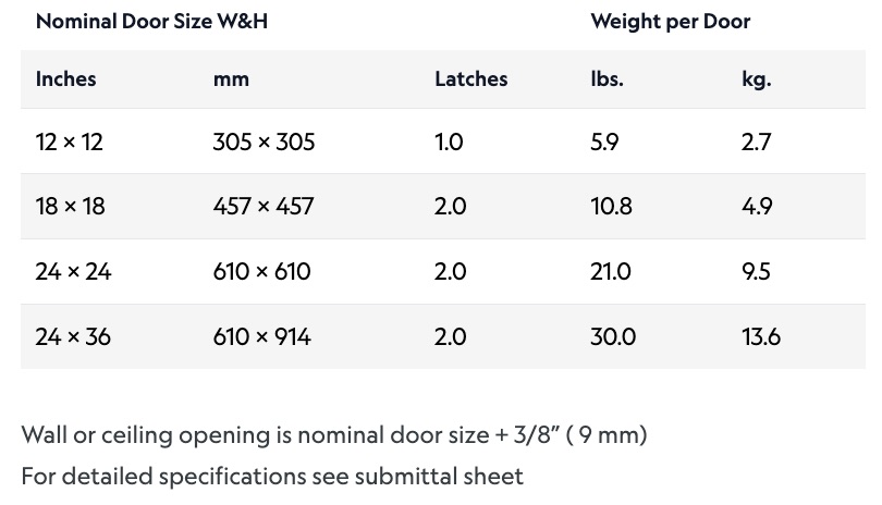 AT-5020 - Size Chart