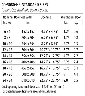 CD-5080-HP - Size Chart