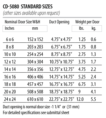 CD-5080 - Size Chart