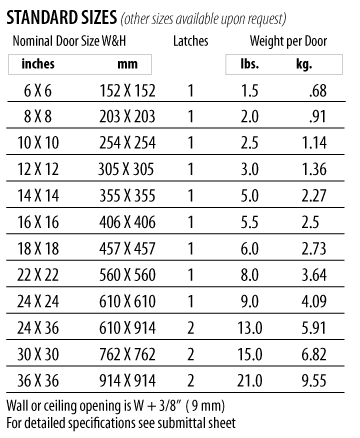 DW-5040 - Size Chart