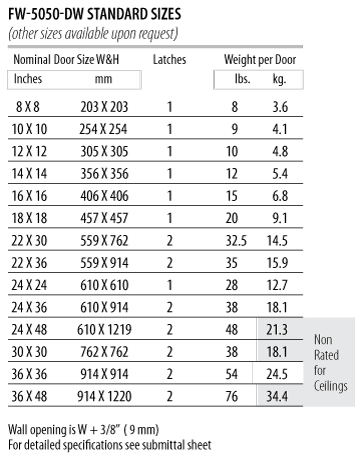 FW-5050-DW - Size Chart