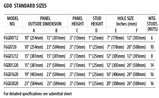 GDD - Size Chart