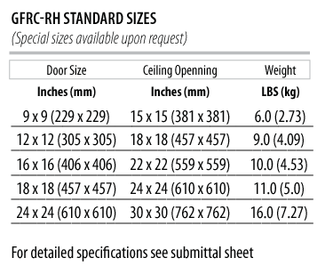 GFRC-RH - Size Chart