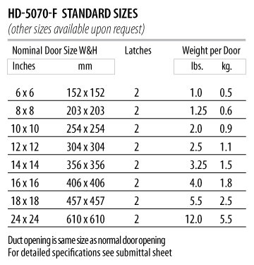 HD-5070-F - Size Chart