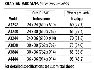 RHA - Size Chart