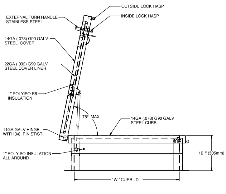 RHG - Schematic