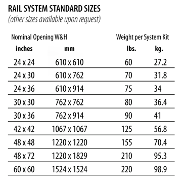 Roof Hatch Safety Rails - Size Chart