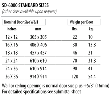 SD-6000 - Size Chart