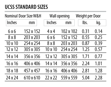 UCSS - Size Chart