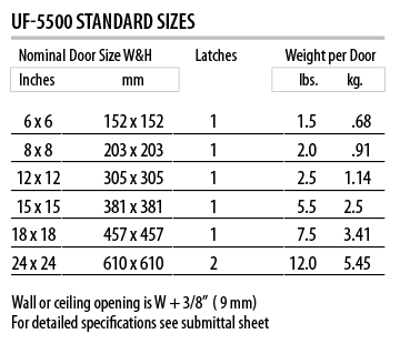 UF-5500 - Size Chart