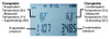 Testo 549 Digital Manifold Display screen