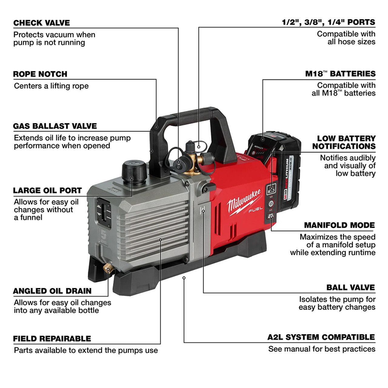 Milwaukee M18 FUEL 5 CFM Vacuum Pump Kit TruTech Tools Ltd