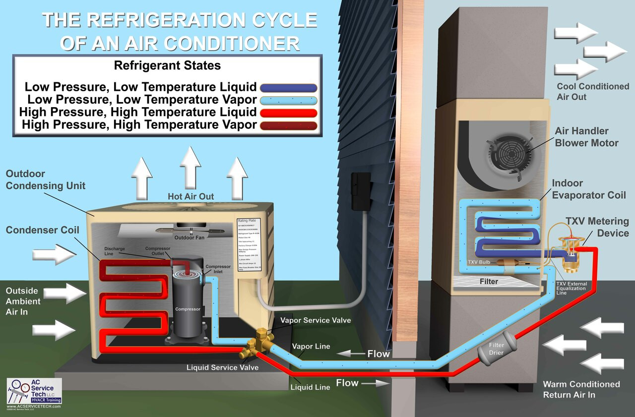 Air Conditioning Diagram Hvac System Central Air Conditioning