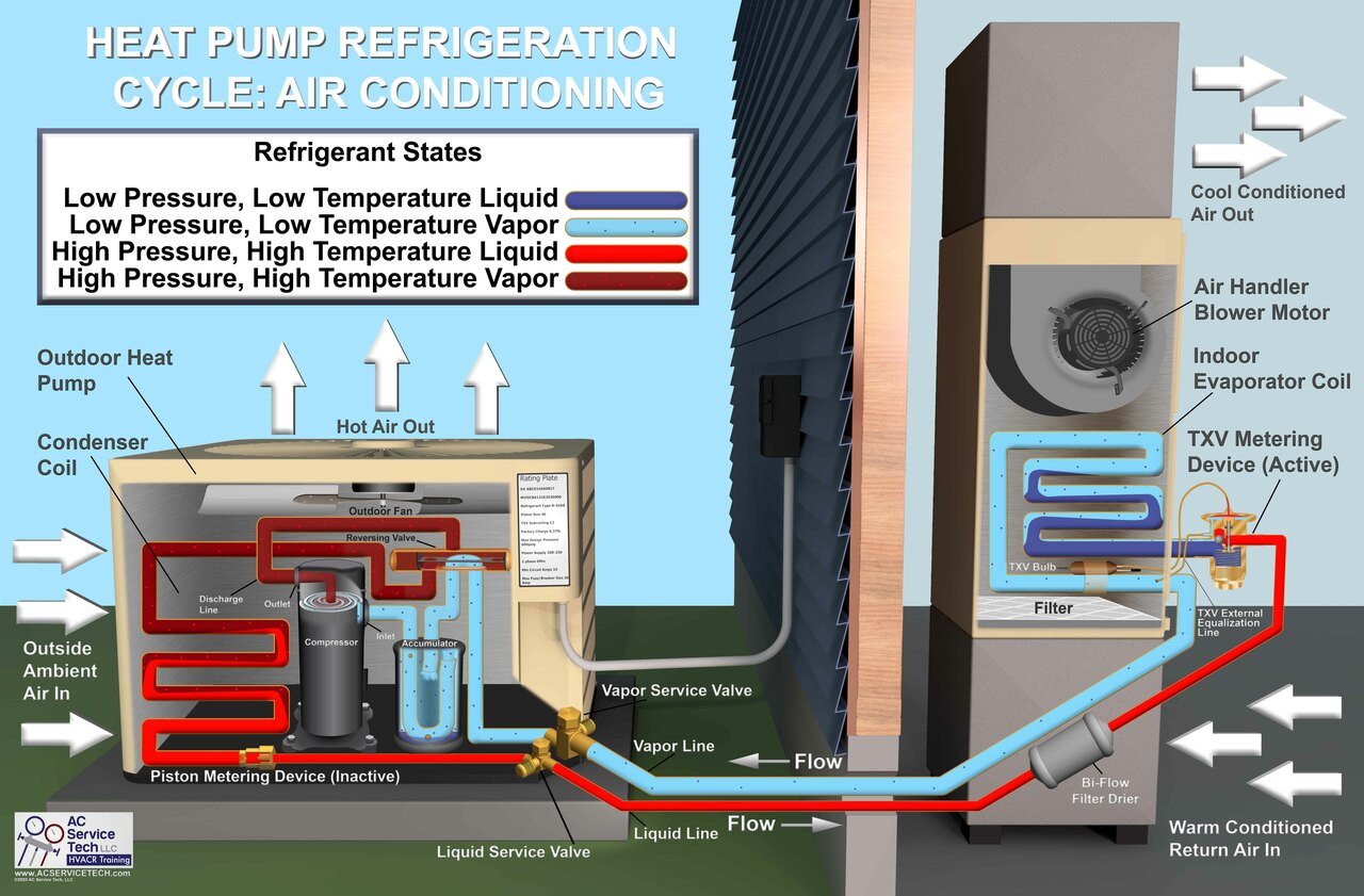 central air furnace package