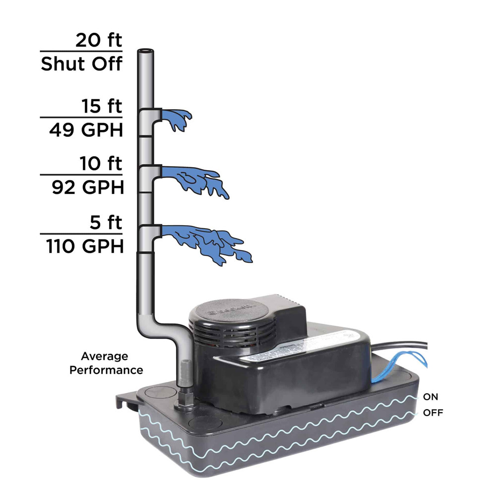 Beckett CL201UL Low Profile Condensate Pump - 115V, 20 Foot Max Lift