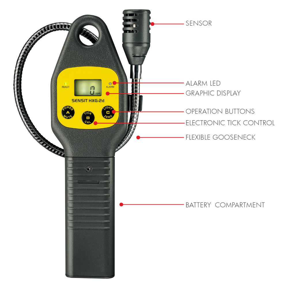 Sensit HXG-2DR Rechargeable Digital Gas Leak Detector