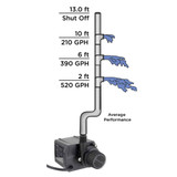 Beckett G535A Submersible Pump lift heights