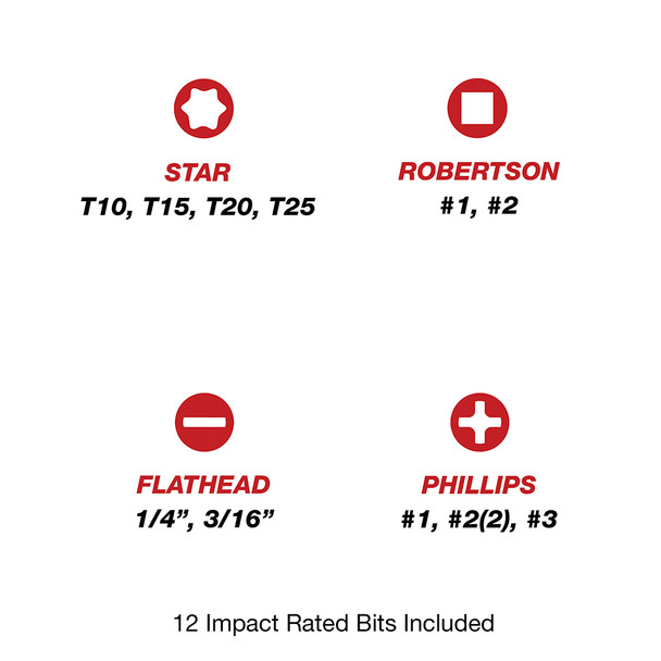 Malco 12 bit sizing infograph