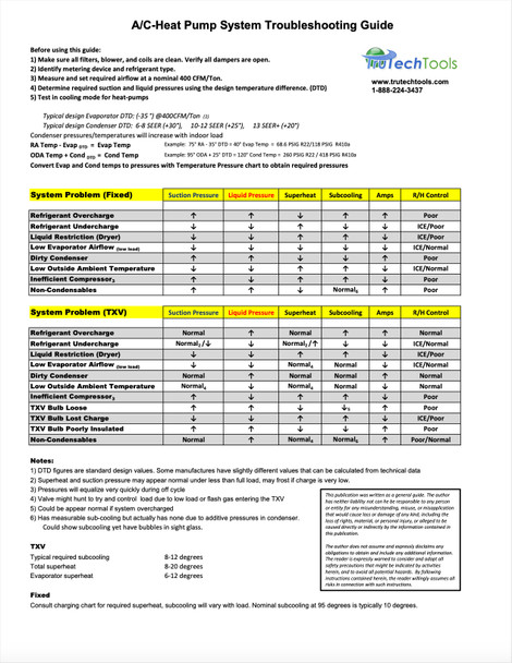 testo FREE DOWNLOAD A/C Troubleshooting Guide - Digital Delivery