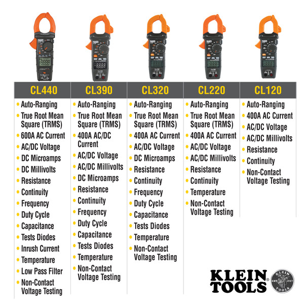 Klein CL440 HVAC Clamp Meter True RMS comparison chart