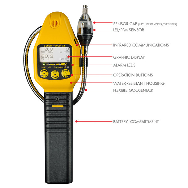 Sensit Gold G2 Combustible Gas Leak Detector for LEL, O2, and CO specs pointing to instrument