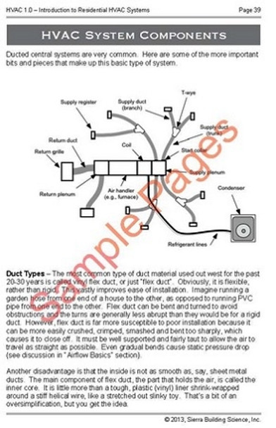 Introduction to Residential HVAC Systems - HVAC 1.0