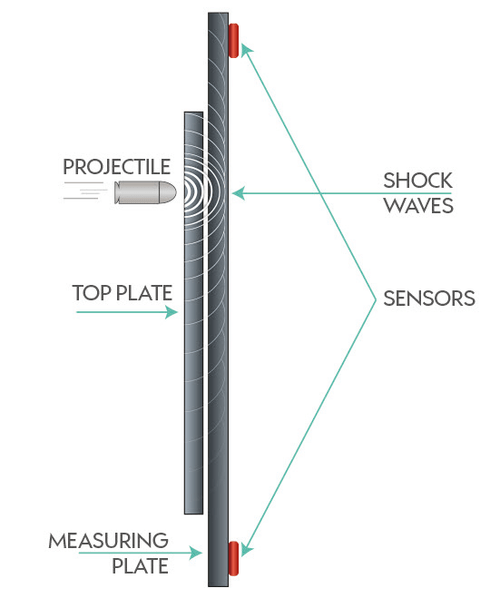 Replacement Impact Plate for SQ10 e-target